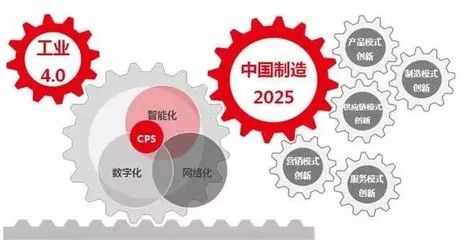 中國制造2025與德國工業(yè)4.0 網(wǎng)絡(luò)工程領(lǐng)域的無聲競賽